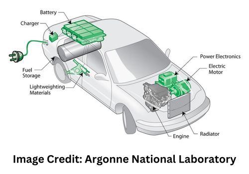 Does Electric Batteries Are Recyclable