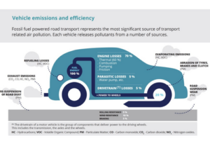 pros and cons of electric vehicle