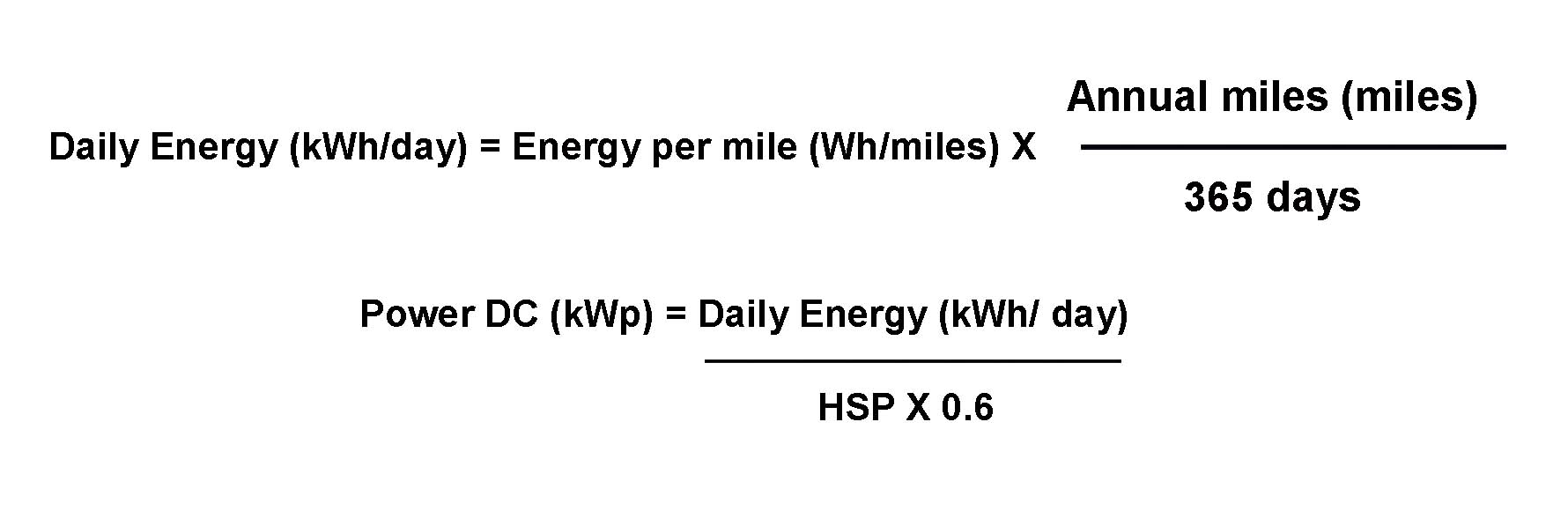 Electric Car Solar Panels