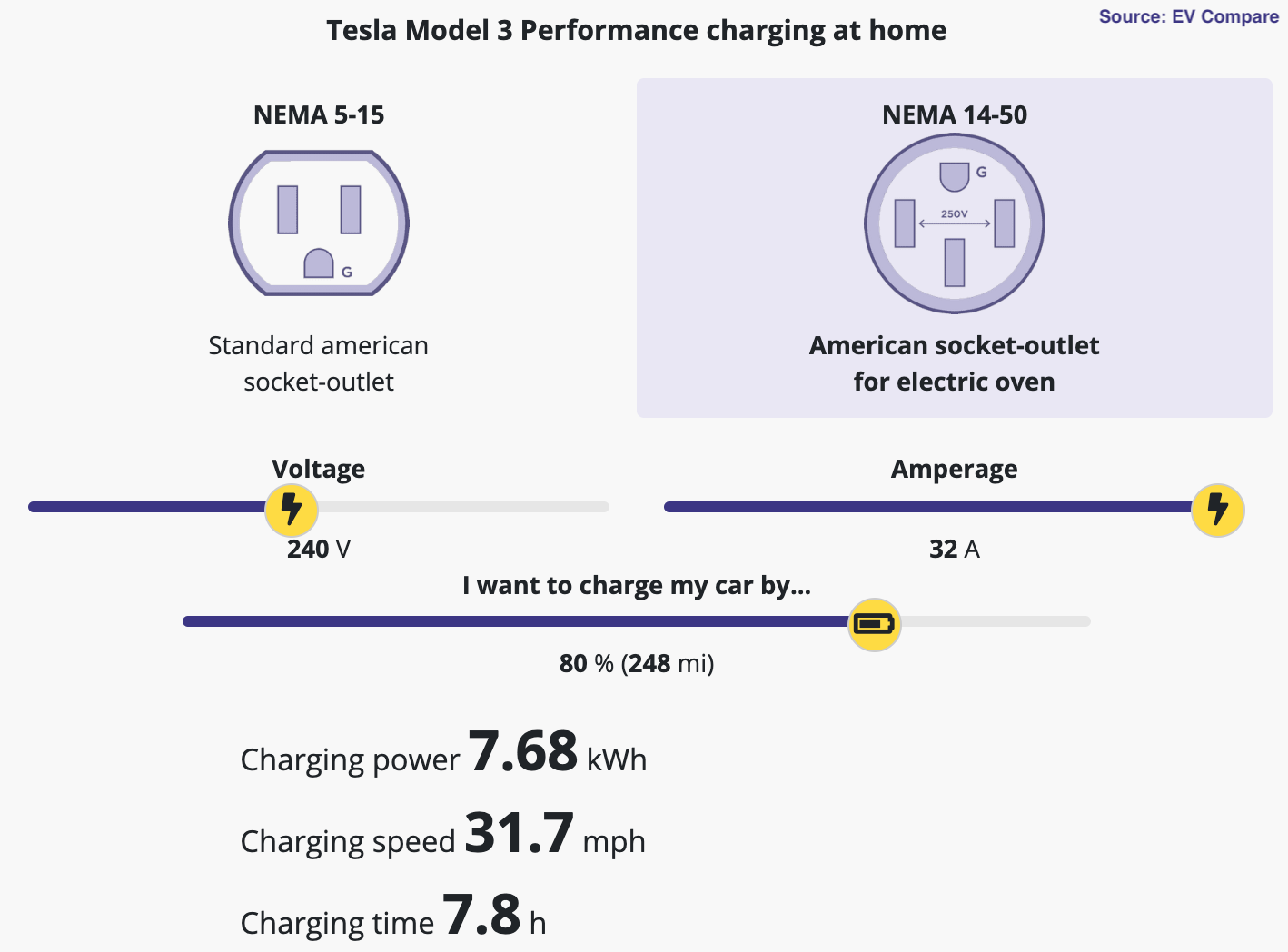 Electric Car Charging Cost Calculator