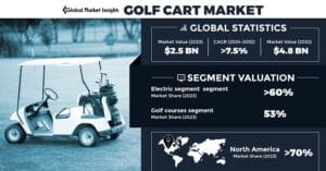 Uae Ev Market Size, Growth & Trends 2024: Insights & Projections