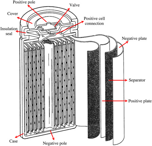 Electric Car Nickel-Metal Hydride Battery Technology :