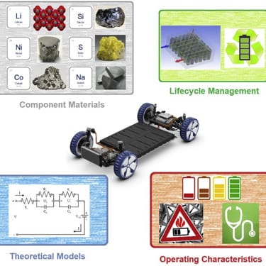 Understanding Usable Battery Capacity in Electric Cars A Complete Overview 1 Understanding Usable Battery Capacity in Electric Cars : A Complete Overview