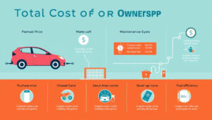 Understanding the Total Cost of Ownership for Electric Cars: A Comprehensive Guide